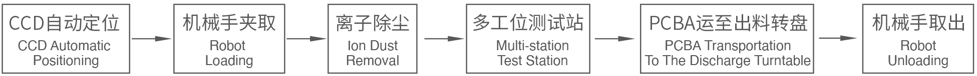 多工位測(cè)試站