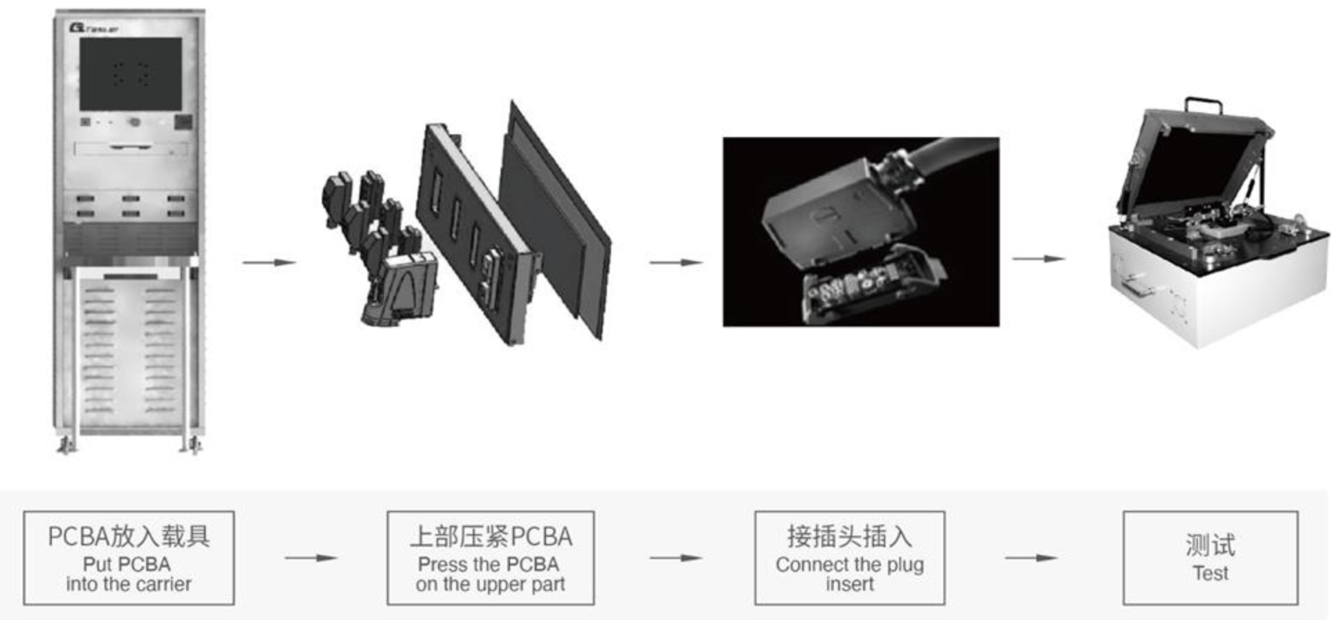 BCM 智能保險絲盒成品測試設(shè)備